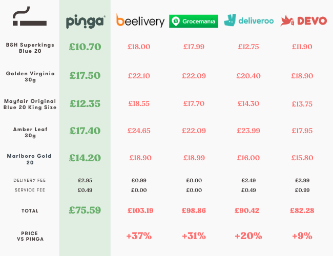 Cigarettes & Tobacco Delivered in Under 90 Mins Try Pinga